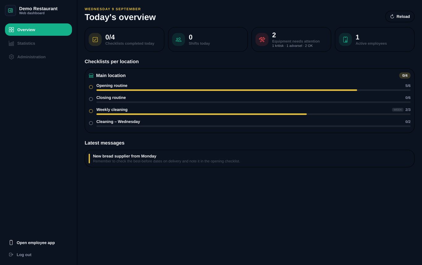 Web portal – today's overview