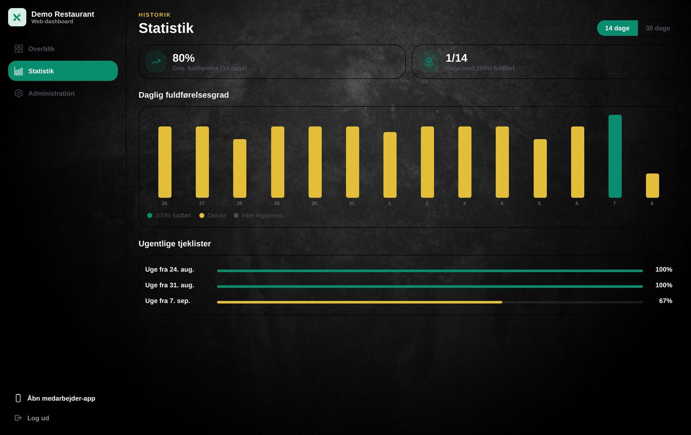 Web dashboard – completion statistics
